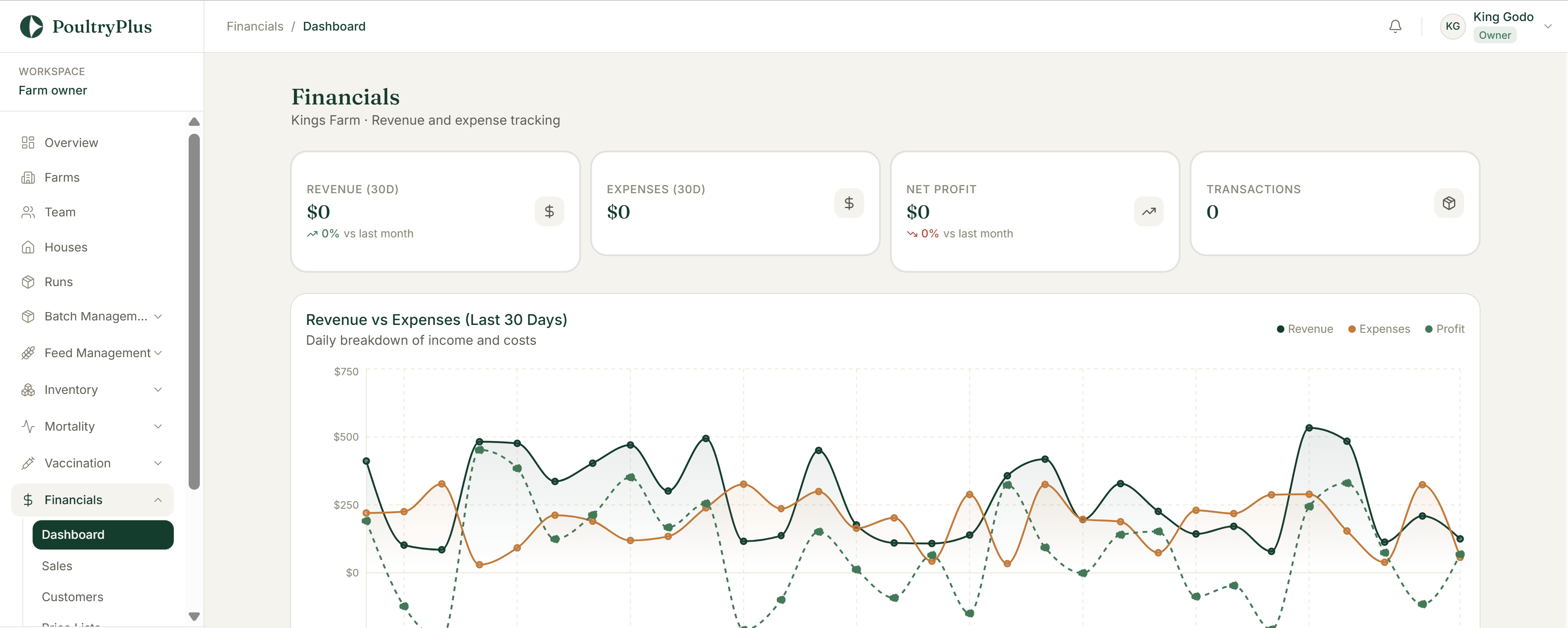 PoultryPlus farm ERP dashboard